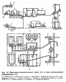 Технологическая схема обвязки
