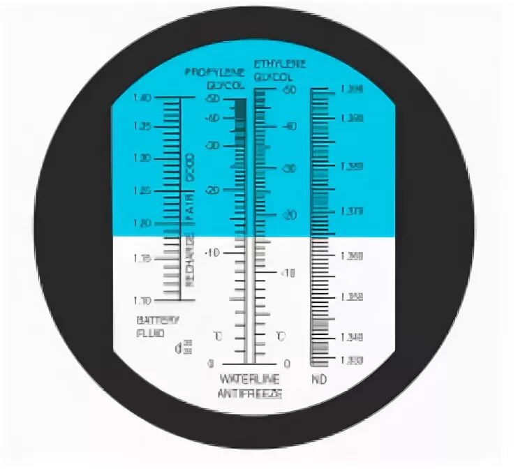 Рефрактометр шкала показаний. Шкала рефрактометра для антифриза. Рефрактометр шкала OE. Показания рефрактометра.