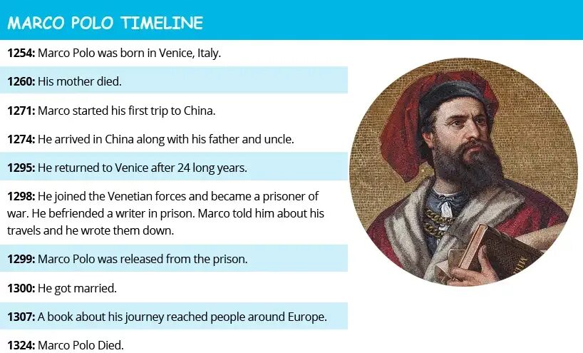 Marco Polo was born in Italy in 1254. Marco Polo. About Marco Polo. Информация о Марко поло. Авито марко поло