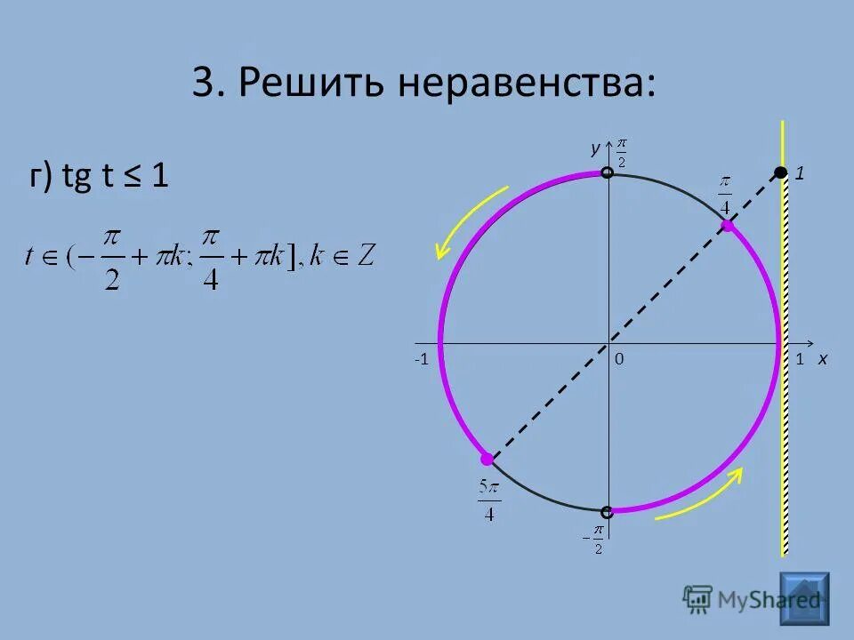 Cos п/2-x. Решите 1 t. Решите 1 t. -t^2+t+3=0. Tg t = 1.