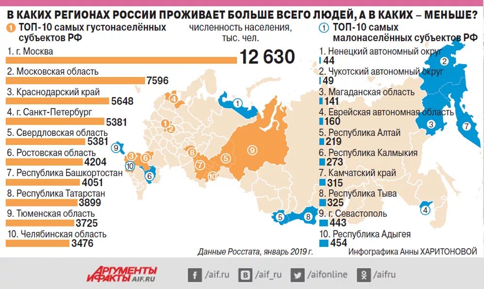 В каком городе больше мужчин