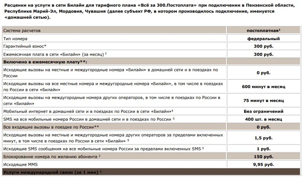 Тарифы телефонной связи. Код тарифа билайн. Тарифный план. Тариф рпо. Тариф рпо.