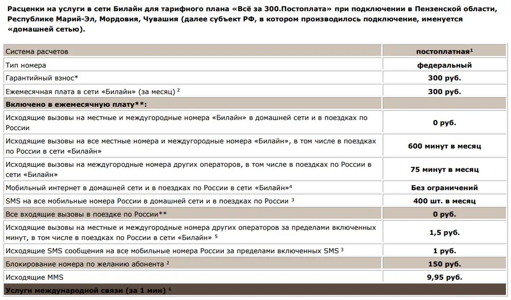 300 оператор связи. Билайн тариф всё за 300 рублей в месяц. Постоплатный тариф что это. Коды Билайна в России. Команды Билайн постоплата.