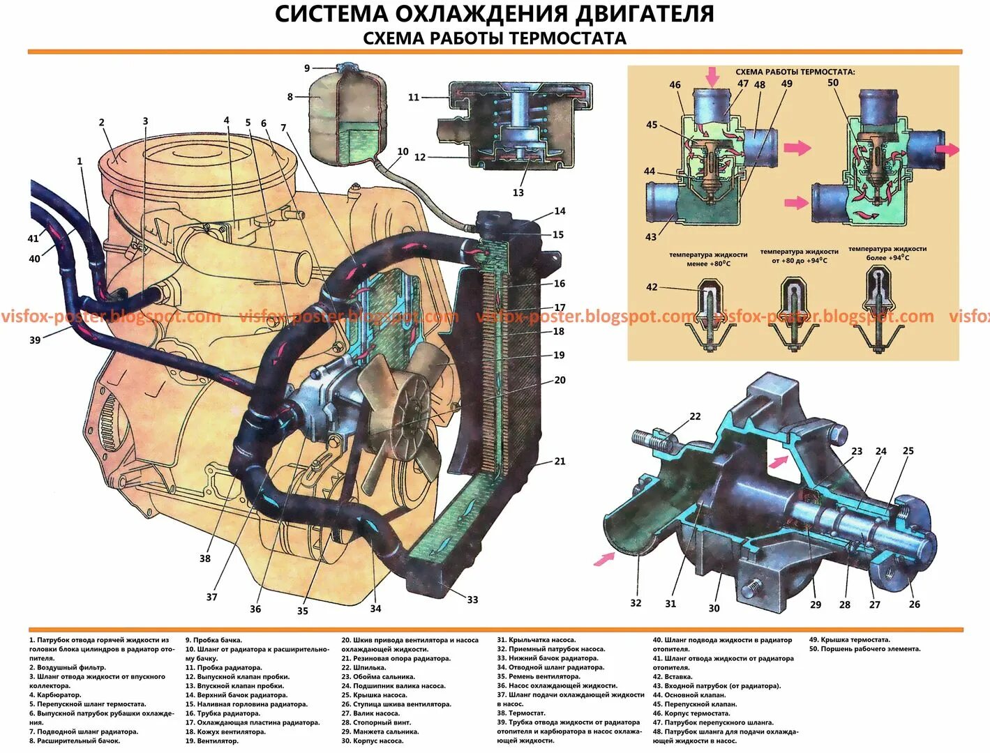 Система охлаждения нива 21213 карбюратор. Система охлаждения ваз 2105. система охлаждения двигателя ваз 2101. система охлаждения автомобиля ваз-2105. система охлаждения двигателя ваз 2101 карбюратор.