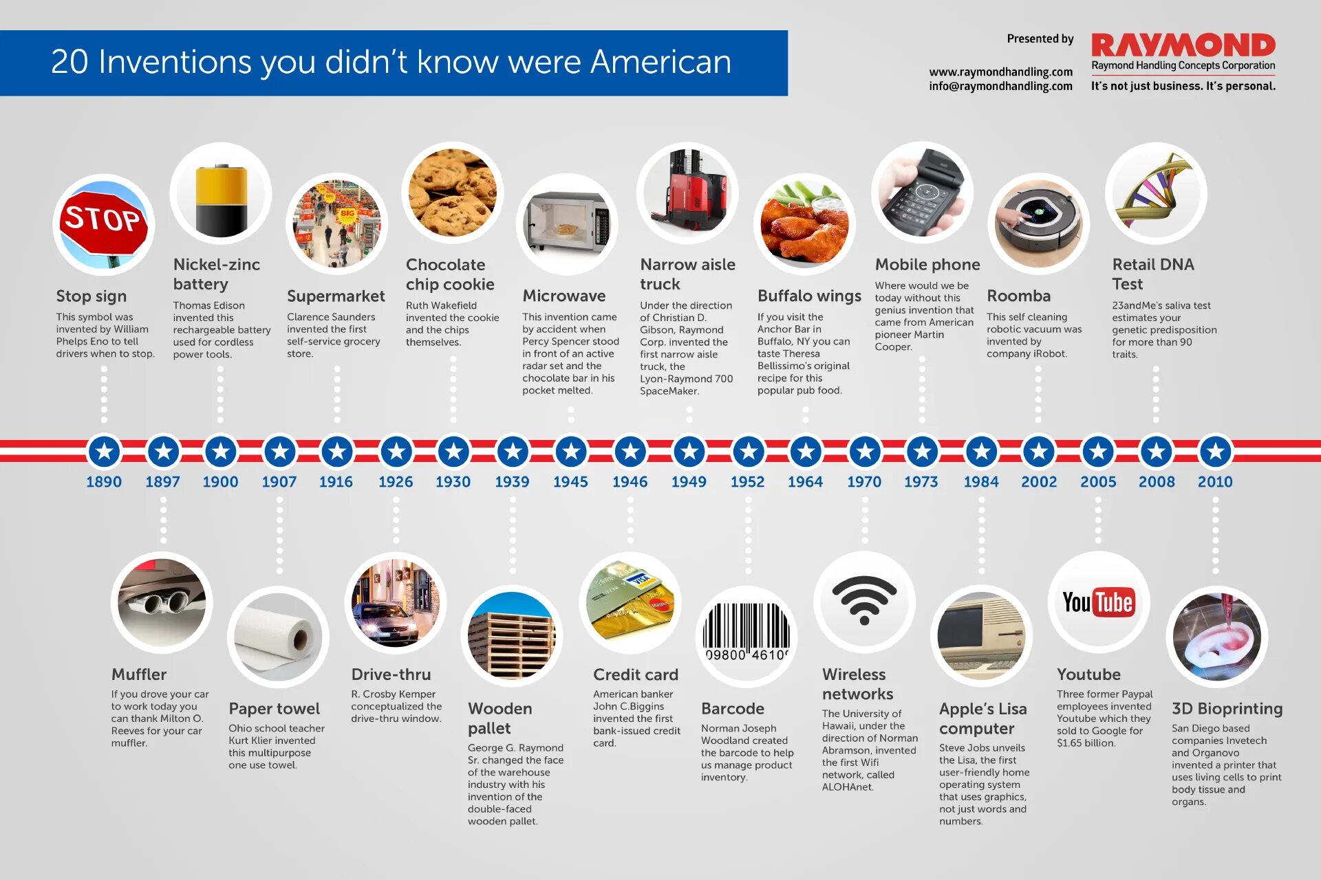 Inventors and their inventions. Инфографика изобретатель. best inventions.