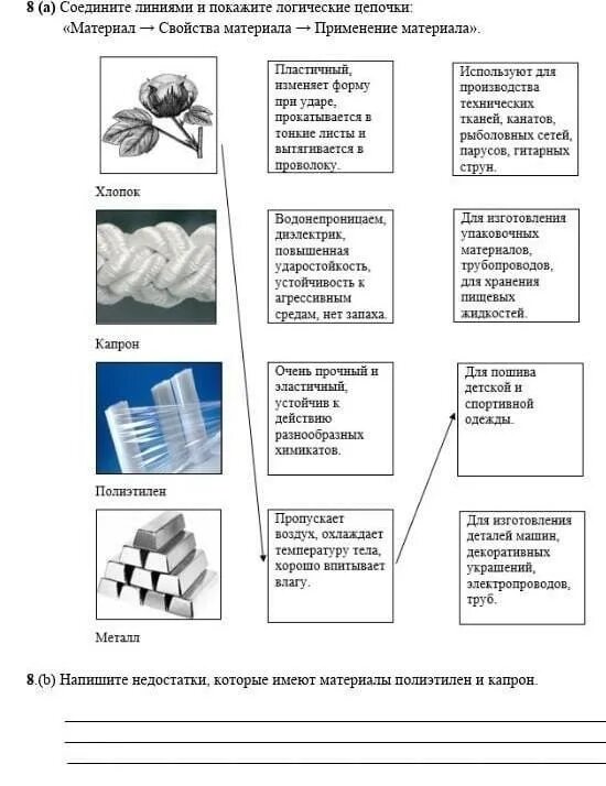 Описание техники и используемых материалов. Логические цепочка периодической отправки по времени.