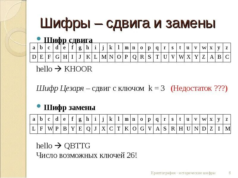 Шифр Цезаря таблица со сдвигом 1. Шифровальный алфавит Цезаря. Шифр замены. Шифр сдвига. Замена английских букв