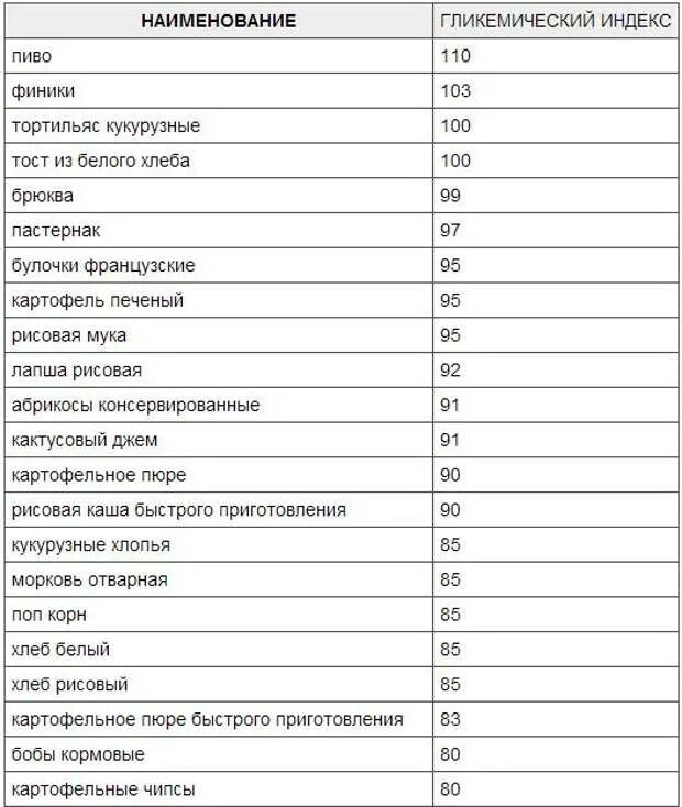 Гликемический индекс чернослива. Фрукты таблица гликемическим индексом. Таблица гликемическим индексом и калориями. Таблица продуктов с низким гликемическим индексом. Таблица продуктов с гликемическим индексом и калорийностью.