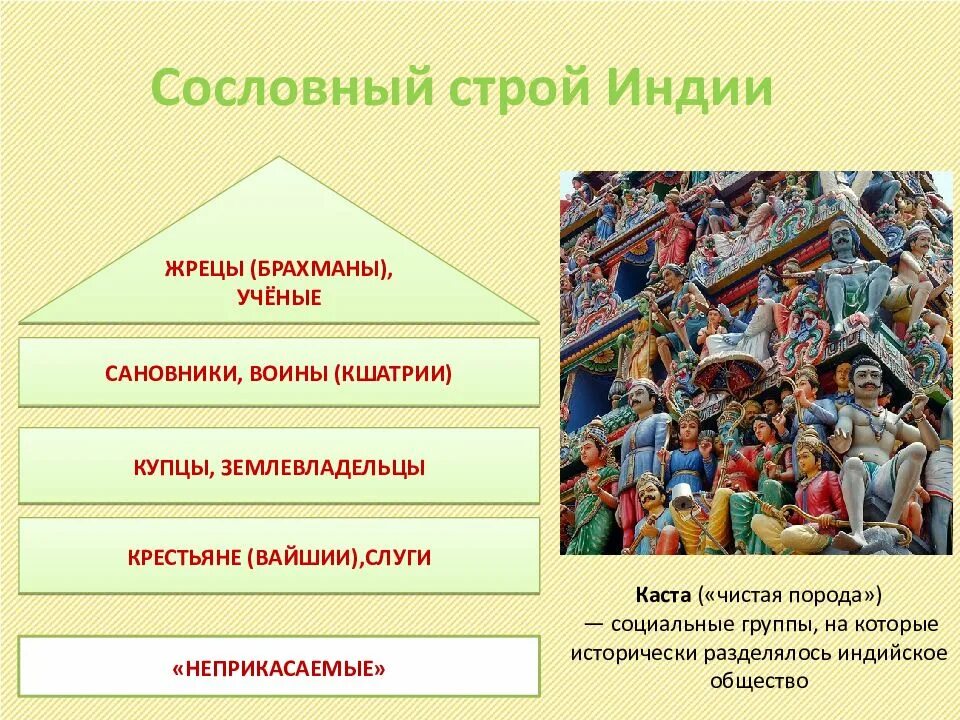 Сословная организация общества. Сословный Строй в Индии. Сословный Строй в Индии в 18 веке. Сословный Строй Индии нового времени. Социальная структура Индии.