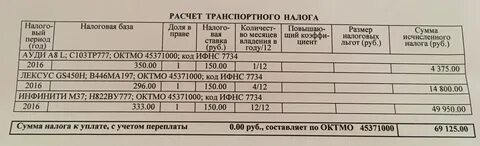 Сколько налог омс