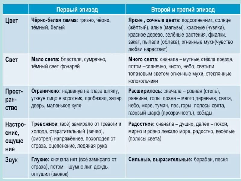 Чистый понедельник характеристика