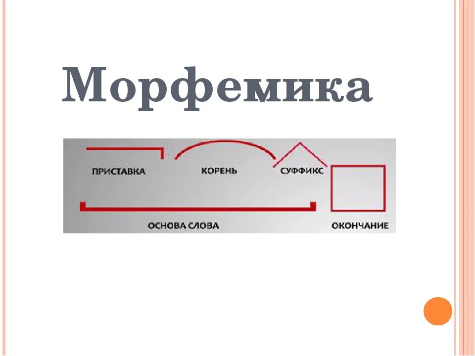 Морфема и Морфемика. Приставка корень суффикс окончание. Морфемика корень приставка. Морфемика 5 класс.