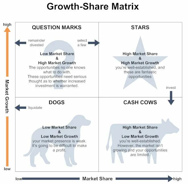 Таблица занятости рынка компанией hyper x. Матрица growth share. Матрица bcg компании coca cola. Share growth. Bcg matrix apple.