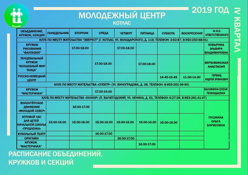 Программы молодежного центра. Расписание. Расписание кружков. Молодежный центр Котлас. Режим работы молодежного центра.