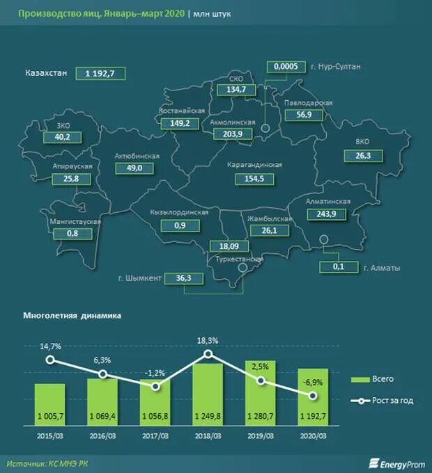 Современное состояние республики казахстан. Провайдеры казахстана. статистика интернета казахстана. интернет провайдеры казахстана. что такое провайдер рк.