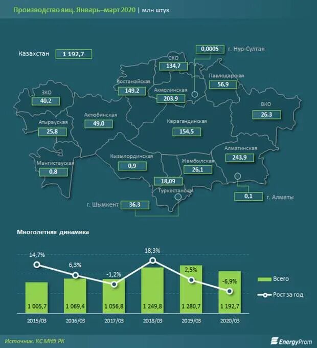 Провайдеры в Казахстане. Интернет провайдер. Интернет провайдеры Казахстана. Что такое провайдер РК.