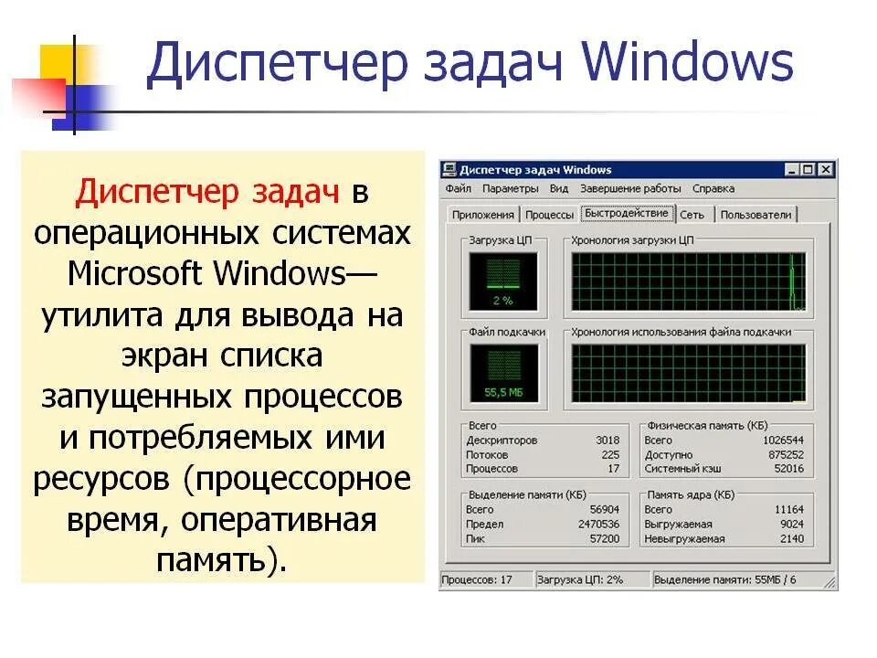 Объем физической памяти. Диспетчер задач служит для чего. Диспетчер задач Windows. Диспетчер задач в операционной системе Windows. Диспетчер задач приложения.