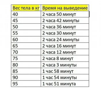 Что будет если кормящая мама выпьет