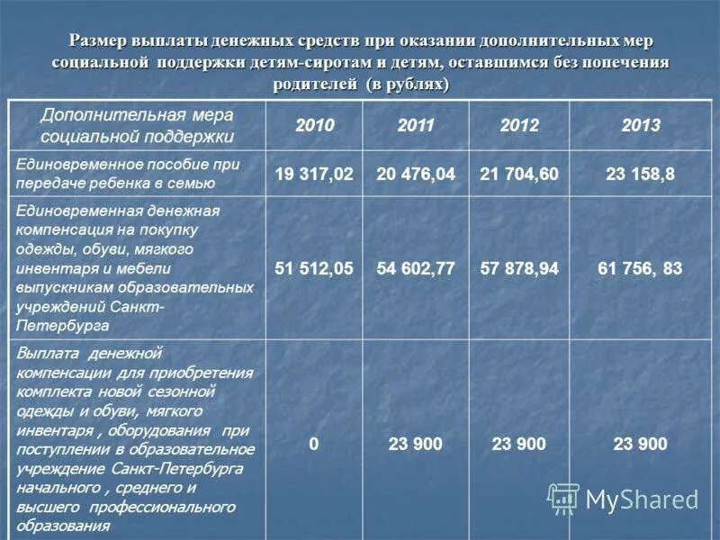 Выплаты при усыновлении ребенка в 2025 году. Пособия для опекаемых детей. пособие за опекунство ребенка. . опекунское пособие на ребенка. сумма пособия на ребенка опекуну.