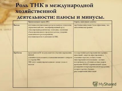 Международная деятельность тнк