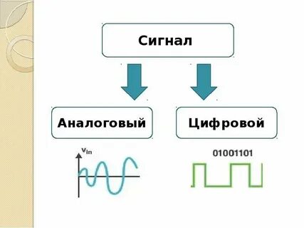 Аналоговые и цифровые каналы связи