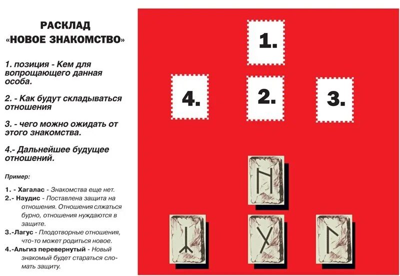 Руна отношений будущего