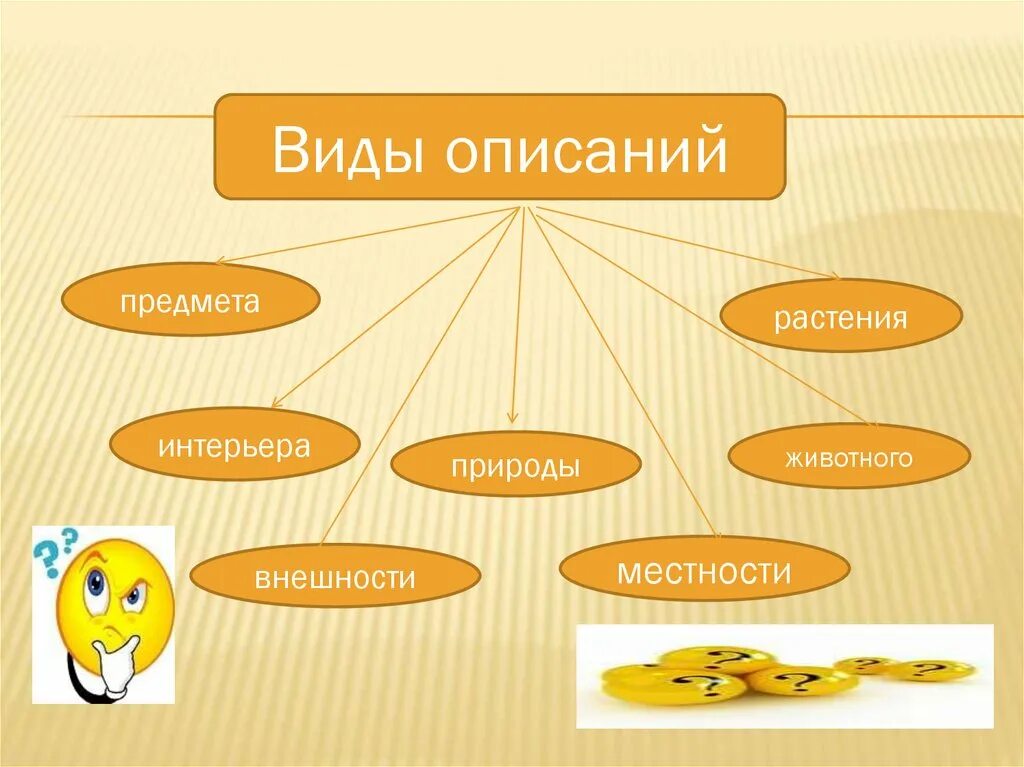 Виды описания. Виды описания в русском языке. Разновидности Писания. Разновидентя описания.