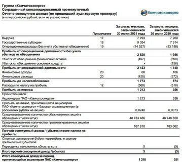 Акции доход за год