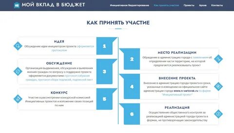 Инициативные проекты иркутская область