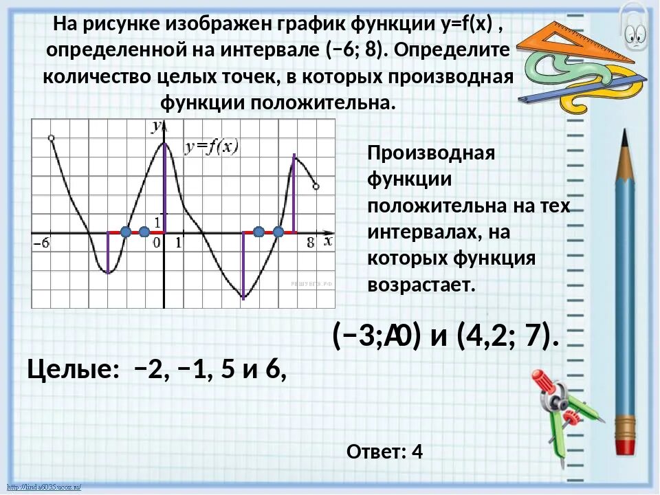 Производная функции положительна на графике целые точки. Производная функции y=f(x) положительна. Производная функции положительна на графике. Y F X график производной.
