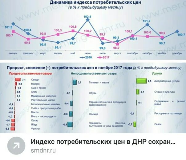 Инфляция в россии за 2022 год. Ипц росстат. Индекс потребительских цен 2017. Индекс роста цен. Индекс потребительских цен 2017.
