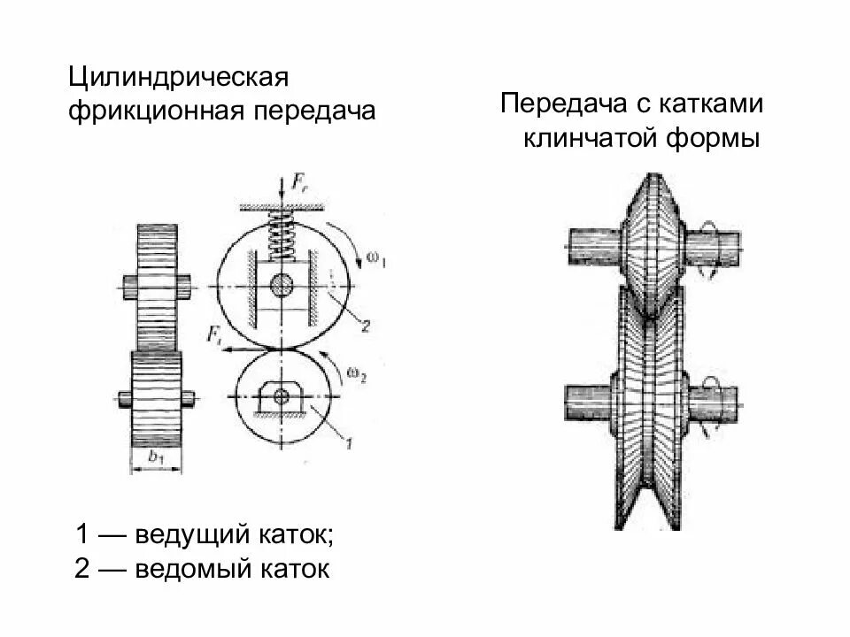 Катки фрикционных передач. Цилиндрическая фрикционная передача с катками клинчатой формы. Фрикционная передача с цилиндрическими катками. Фрикционная передача схема. Фрикционная цилиндрическая передача схема.