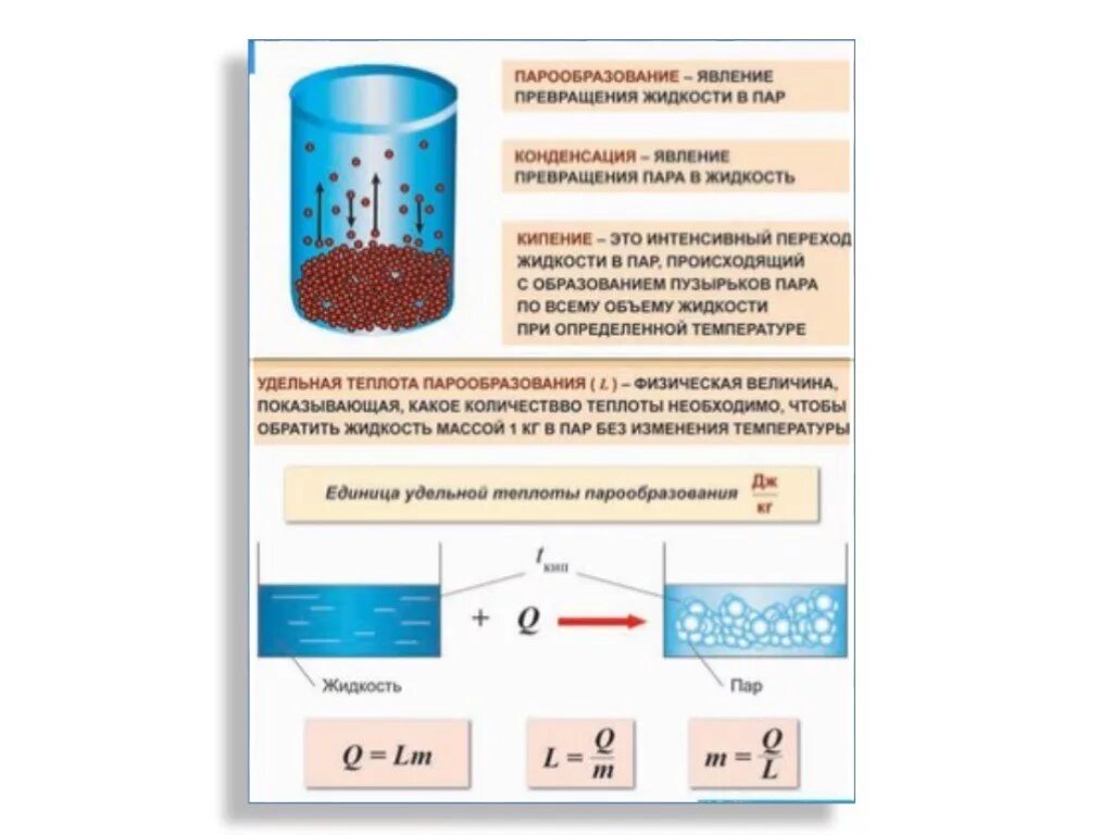 Кипение определение. Испарение конденсация кипение. Кипение парообразование и конденсация. Кипение и испарение физика. Испарение и конденсация водяного пара.