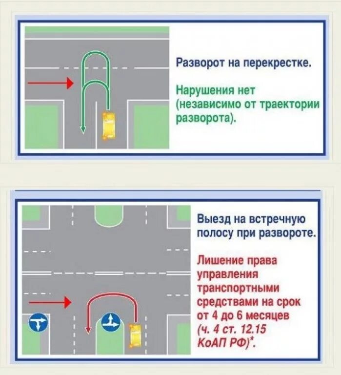 На перекрестке между строк перекрестились сто. ПДД развороты на перекрестках и вне перекрестка. Разворот на регулируемом перекрестке с разделительной полосой. Правильная Траектория разворота. Схема разворота вне перекрестка.