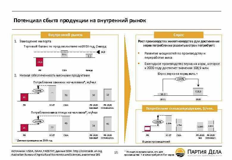 Производство сбыт потребление. Внутренний рынок производства. Схемы импорта замещения. Сбытовой потенциал это. Потенциальные рынки сбыта