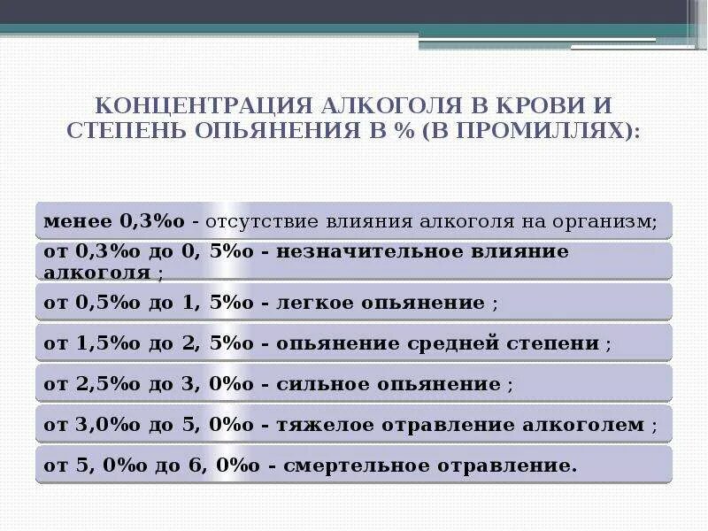 Концентрация спирта в выдыхаемом воздухе. Стадии алкогольного опьянения в промилле. Степени алкогольного опьянения в п. Таблица степени алкогольного опьянения в промилле.