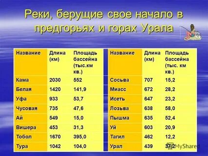 Почему площадь бассейна реки как правило
