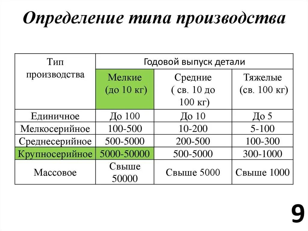 Массовое производство уступает место мелкосерийному какой