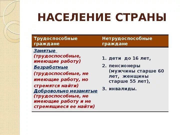 Примеры нетрудоспособных граждан. Незанятые граждане это. трудоспособные и нетрудоспособные граждане. трудоспособные граждане занятые безработные. добровольно незанятые это.