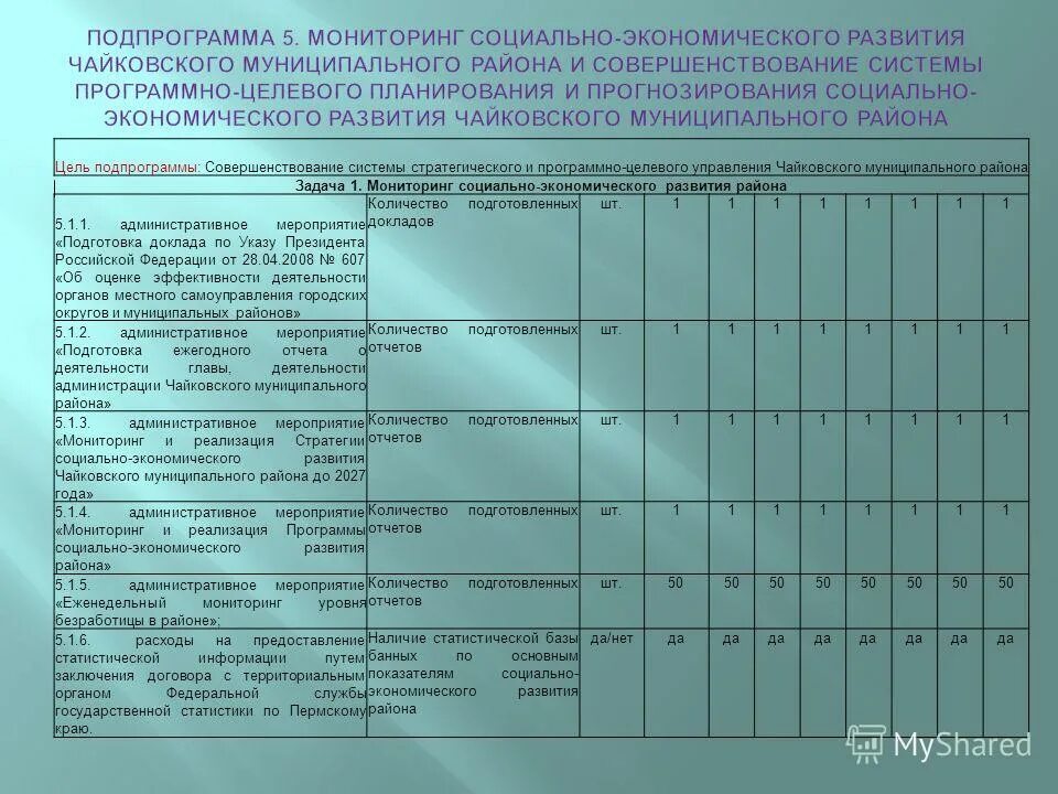 Социальный мониторинг приказ. Мониторинг социально-экономического развития. административные мероприятия. мониторинг соцсетей отчет. программно-целевое планирование деятельности роспотребнадзора..