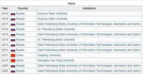 Статистика побед