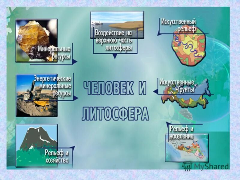 Как человек изменяет литосферу 5 класс. Влияние человека налитесферу. Литосфера и человек. Влияние человека на литосферу. Литосфера и рельеф.