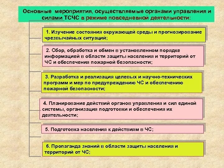 Проект это система мероприятий ГРАЖДАНСКАЯ ОБОРОНА Главным нормативным документом