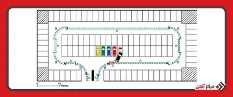 Как переводится parking