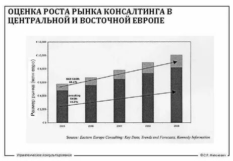 Оценки ростов