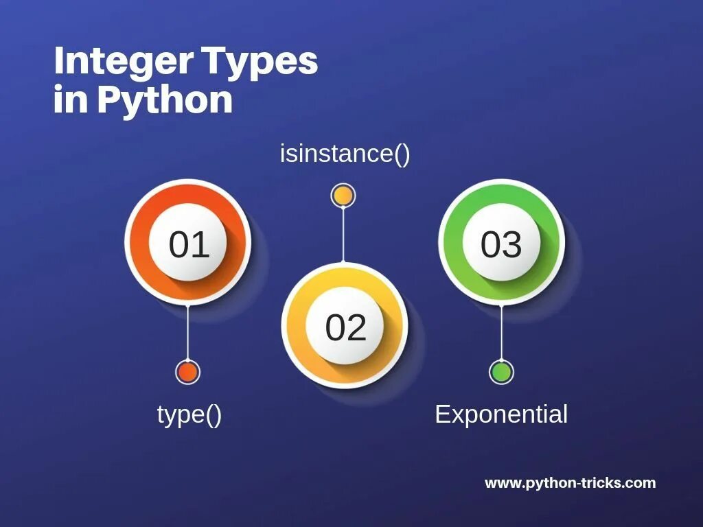 Isinstance питон. Types of numbers in Python. Isinstance в питоне. Интеджер в питоне. Тип Complex Python.