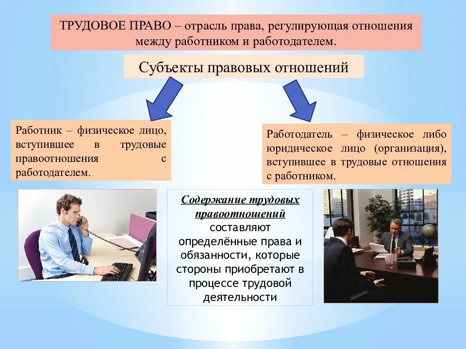 Работает в правовой организации. Трудовое право. Трудовое право презентация. Трудовое право это отрасль.