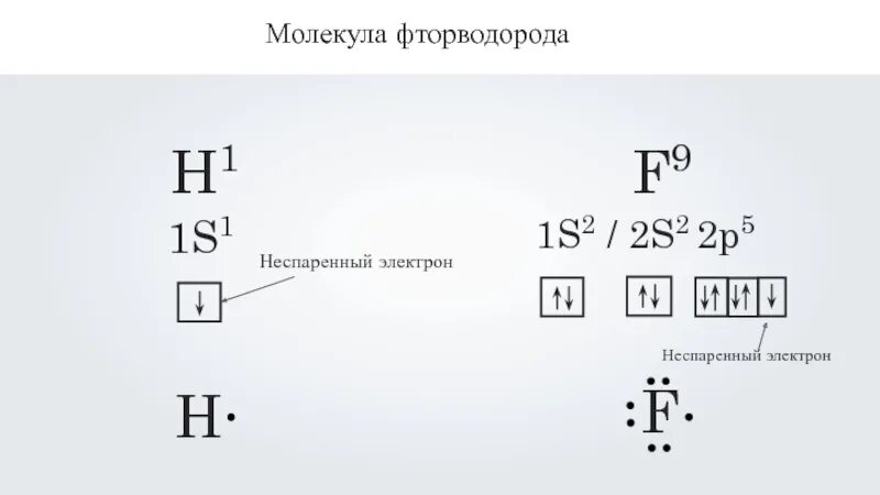 Один неспаренный электрон содержат определите элементы. Неспаренные электроны. неспаренные s электроны. что такое не испаренные электроны. неспаренные p электроны.