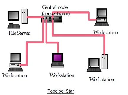 Node file