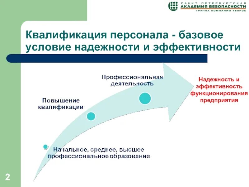 Стимулирование повышение квалификации. Квалификация персонала. Повышение квалификации персонала. Квалификация персонала организации. Повышение квалификации сотрудников предприятия.